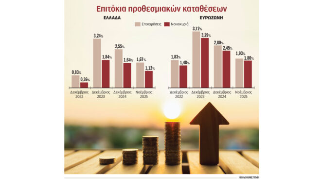 μεγάλοι-χαμένοι-οι-ελληνες-με-προθεσμ-564010585