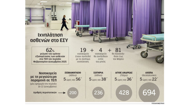 νοσοκομεία-βραχιολάκι-παντού-τον-μ-564010669