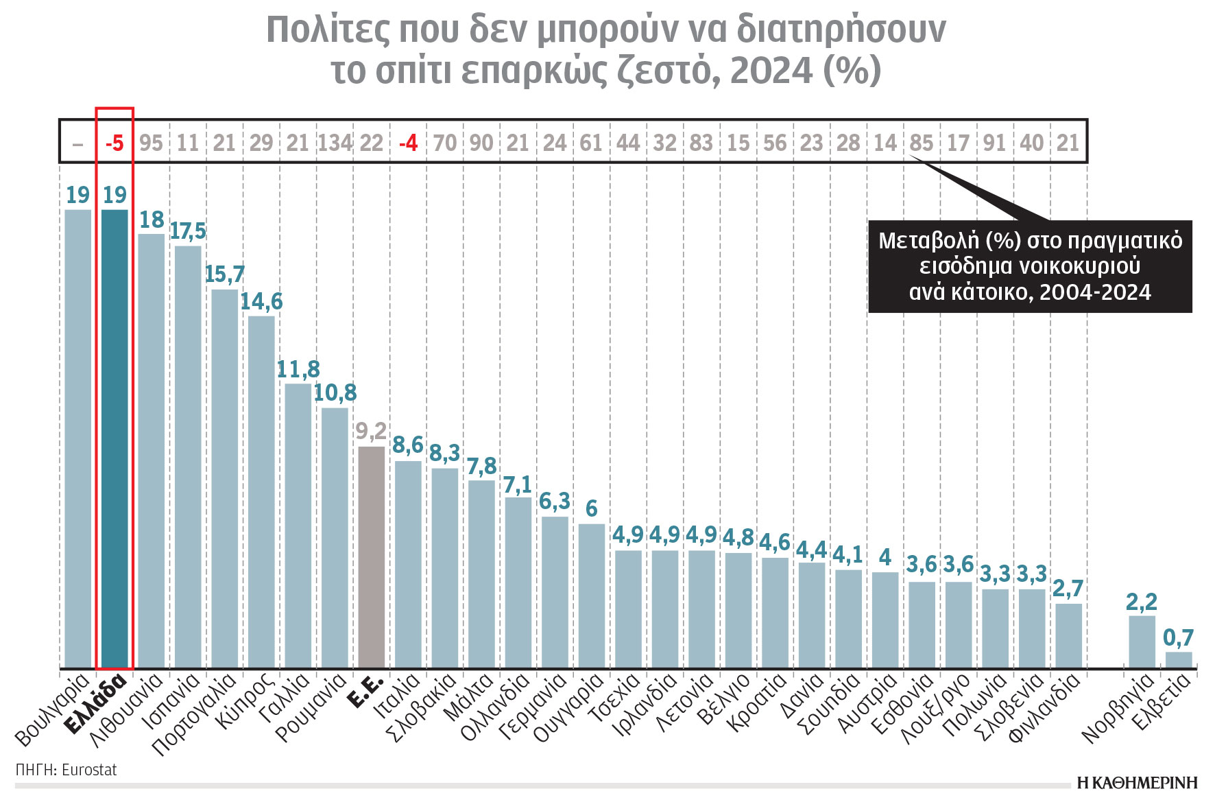 Κλιματική κρίση και ενέργεια: Χαμηλές «πτήσεις» για την Ελλάδα-1