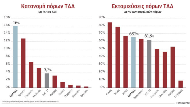 αγώνας-δρόμου-για-να-απορροφηθούν-οι-π-564012433