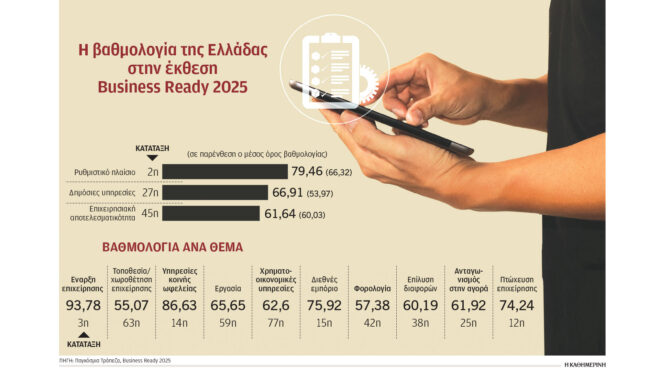 δύσκολο-παραμένει-το-επιχειρείν-στην-564012643