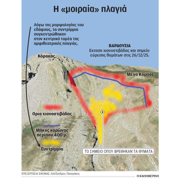 βαρδούσια-τι-προκάλεσε-τη-χιονοστιβά-564012526