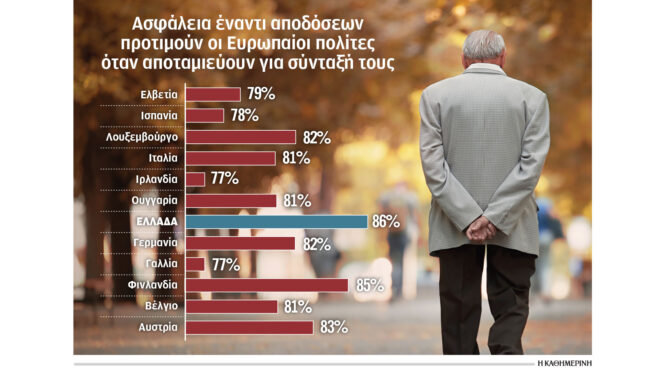 συνταξιούχοι-το-60-ζει-μόνο-με-τον-εφκα-564018685