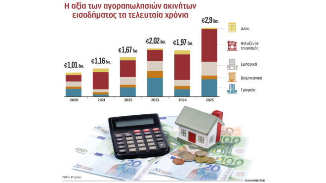 επενδύσεις-29-δισ-σε-επαγγελματικά-ακί-564020605