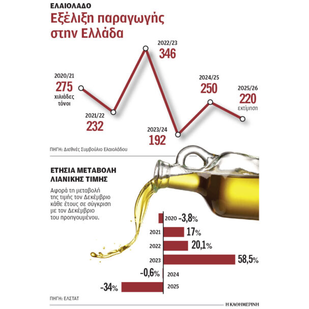 τα-παιχνίδια-που-φουσκώνουν-τις-τιμές-564020536