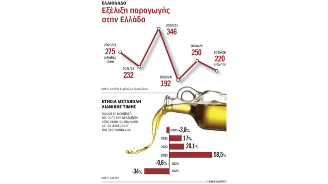 τα-παιχνίδια-που-φουσκώνουν-τις-τιμές-564020536