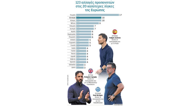 πάγκοι-ηλεκτρικές-καρέκλες-564020425