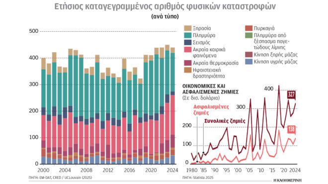 κλιματική-κρίση-και-ενέργεια-το-κρυφό-564024880