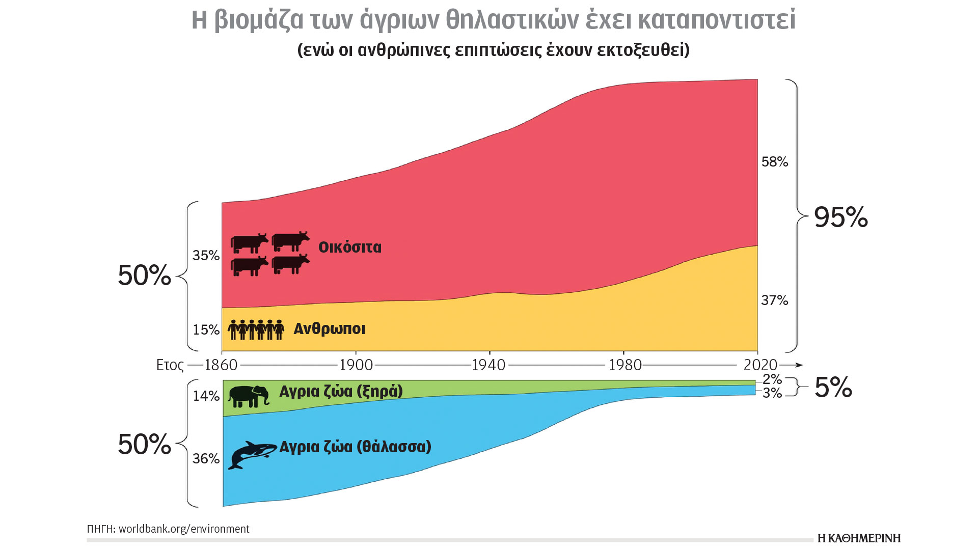 Κλιματική κρίση και ενέργεια: Το κρυφό κόστος της κλιματικής αλλαγής-1
