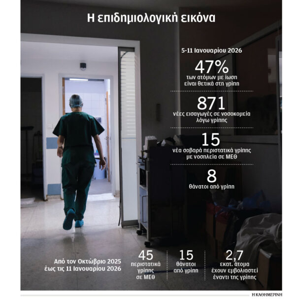 συνωστισμός-στα-επείγοντα-λόγω-γρίπη-564024370