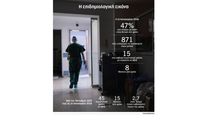 σαρώνει-η-γρίπη-αλλά-με-λιγότερες-νοση-564024370