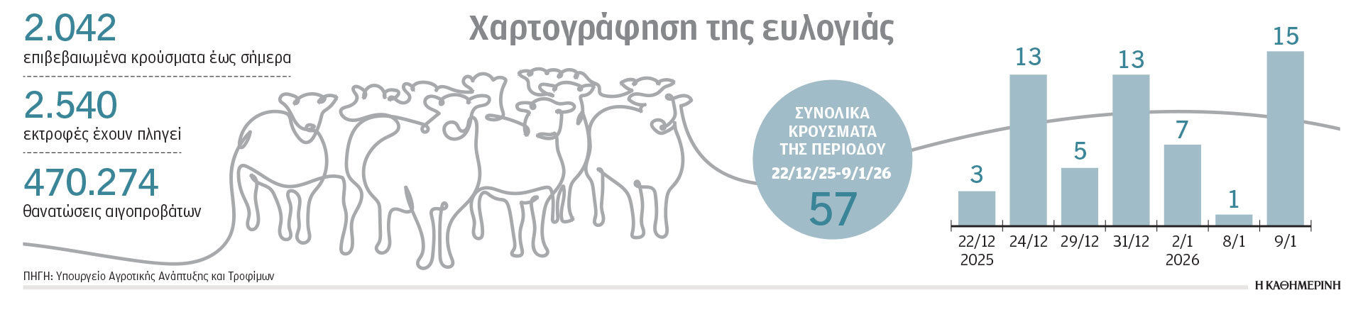 Πινγκ πονγκ για τον εμβολιασμό των αιγοπροβάτων-1