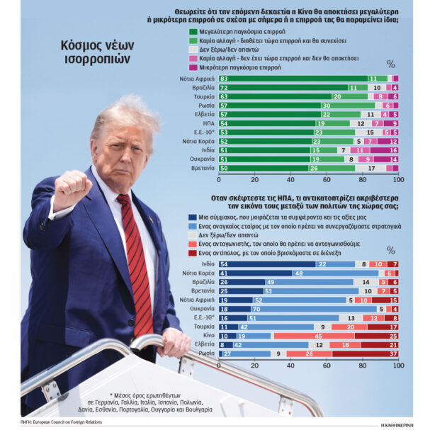 ερευνα-οι-ευρωπαίοι-βλέπουν-σαν-εχθρό-564024568