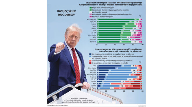 ερευνα-οι-ευρωπαίοι-βλέπουν-σαν-εχθρό-564024568