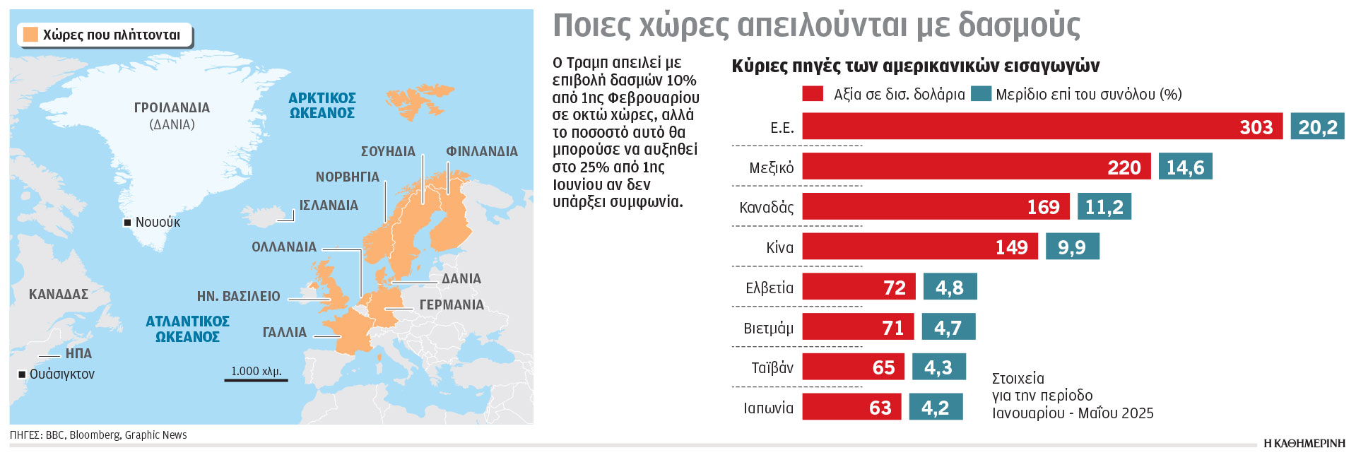 Τη διπλωματία προκρίνει η Ε.Ε. στη Γροιλανδία-1