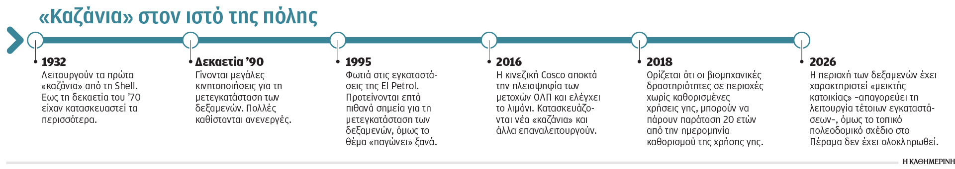 Πώς απετράπη η «Αποκάλυψη» στο Πέραμα-2