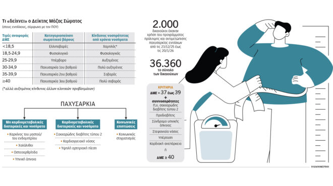απέναντι-στην-παχυσαρκία-με-νέα-όπλα-564033412