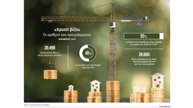 40-000-ακίνητα-σε-ξένους-με-χρυσή-βίζα-από-το-564033334