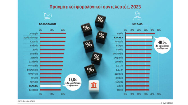 παραμένει-μεγάλη-η-φορολόγηση-των-μισ-564035419