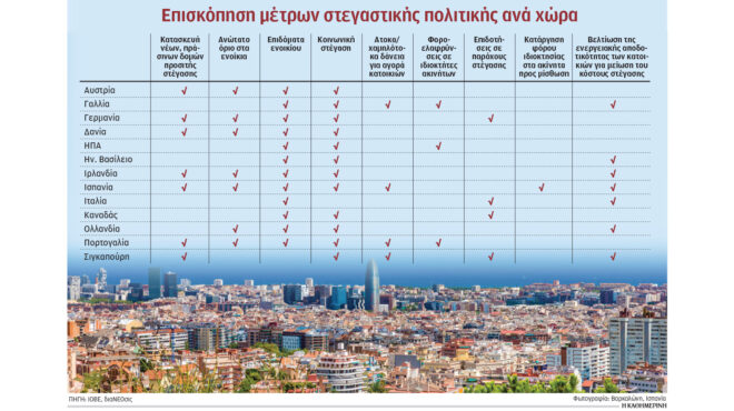 τι-κάνει-η-ευρώπη-για-τη-στεγαστική-κρί-564035596