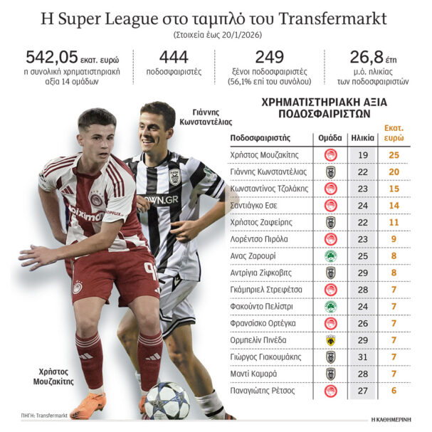 πώς-λειτουργεί-το-χρηματιστήριο-του-π-564041206