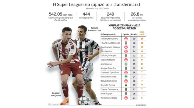 πώς-λειτουργεί-το-χρηματιστήριο-του-π-564041206