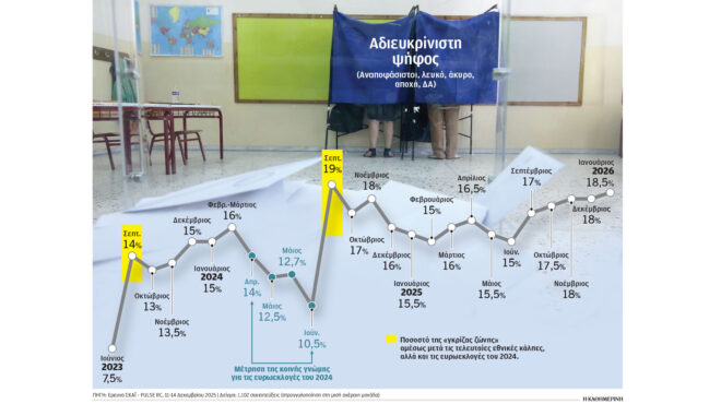 η-ανατομία-της-γκρίζας-ζώνης-των-γκά-564037894