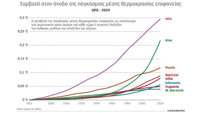 κλιματική-κρίση-και-ενέργεια-οι-πρωτ-564038104