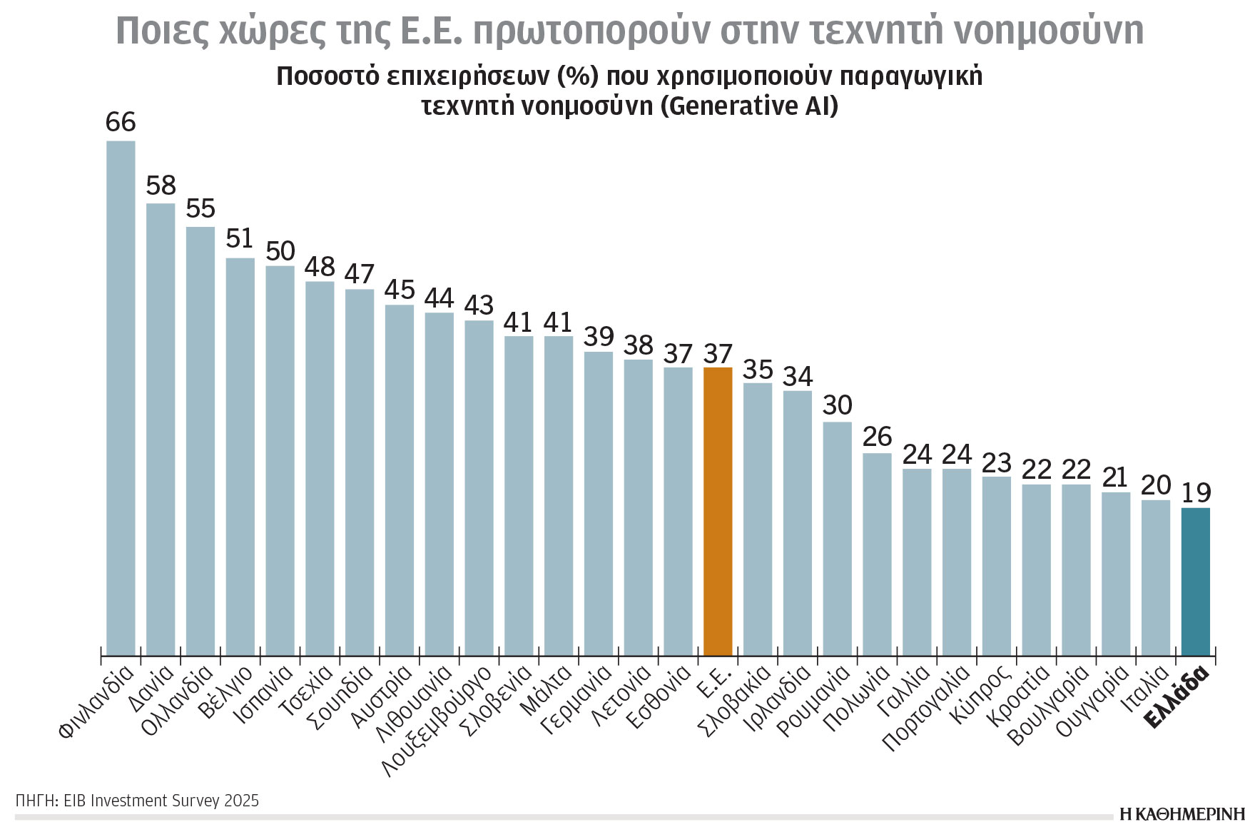 Κλιματική κρίση και ενέργεια: Οι «πρωταθλητές» στις εκπομπές αερίων-1