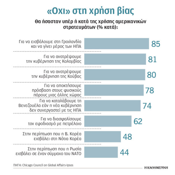 τι-μήνυμα-έστειλε-η-αμερικανική-κοινή-564038017