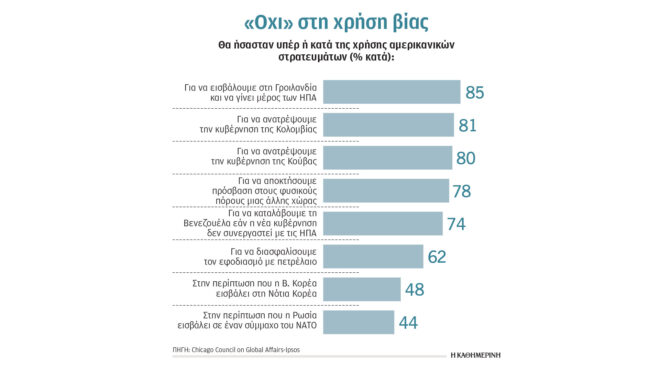 τι-μήνυμα-έστειλε-η-αμερικανική-κοινή-564038017