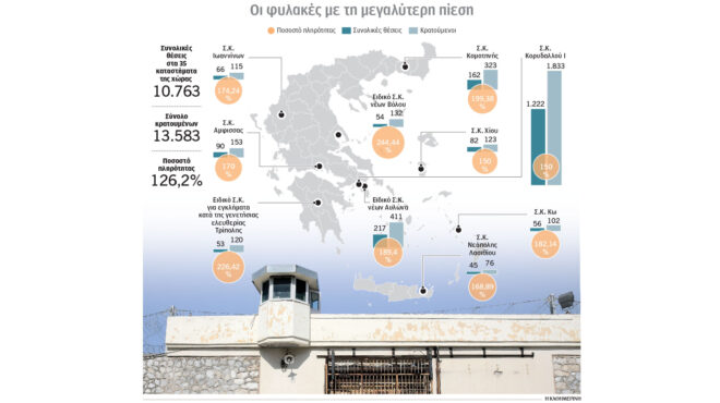 στο-κόκκινο-τα-σωφρονιστικά-καταστ-564040771
