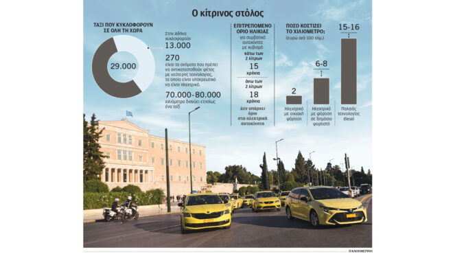 αντέχουν-τα-ηλεκτρικά-ταξί-στην-αθή-564040795
