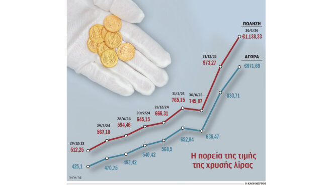 150-000-χρυσές-λίρες-άλλαξαν-χέρια-σε-13-μήνες-564043744