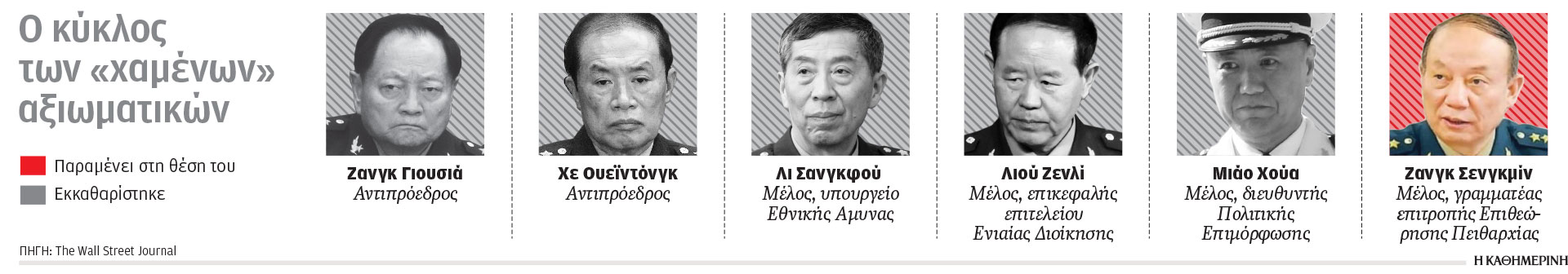 Κίνα: Η καρατόμηση των στρατηγών-1