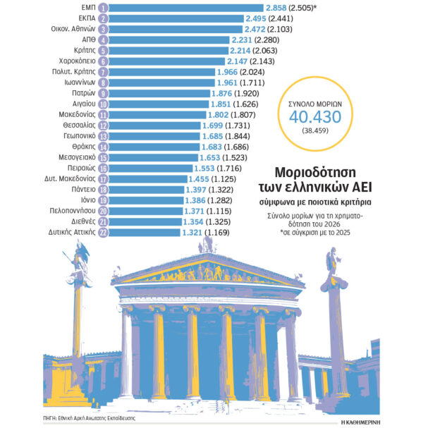 αει-παραμένει-πρώτο-ποιοτικά-το-εμπ-564043894