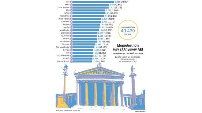 αει-παραμένει-πρώτο-ποιοτικά-το-εμπ-564043894