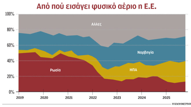 lng-σχεδόν-μηδενικό-το-ενδιαφέρον-για-το-564043900