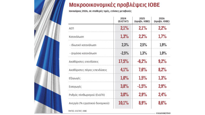 ερχεται-θύελλα-προειδοποιεί-ο-πρόεδρ-564046810