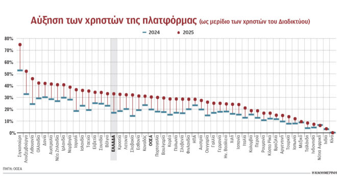 chatgρτ-ο-νέος-φίλος-των-ελλήνων-564047038