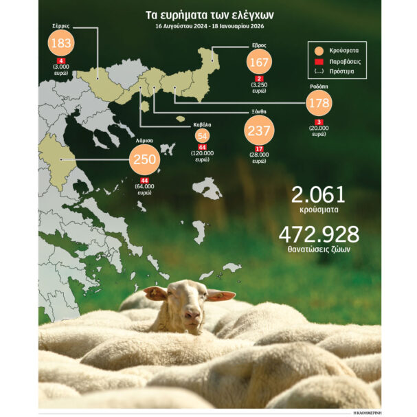 αδύναμοι-κρίκοι-στη-διασπορά-της-ευλο-564047101