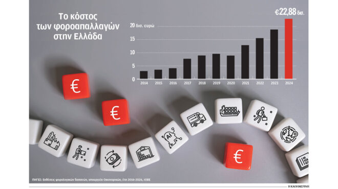 φοροαπαλλαγές-εφθασαν-στις-1-236-και-κοστ-564048985