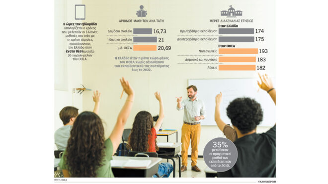 η-εκπαίδευση-προοδεύει-στην-τεχνολ-564049006