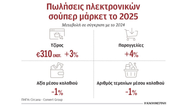 παραμένουν-χαμηλές-οι-ηλεκτρονικές-π-564051367