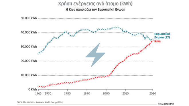 σχέδιο-της-κίνας-για-διεθνοποίηση-του-564051652
