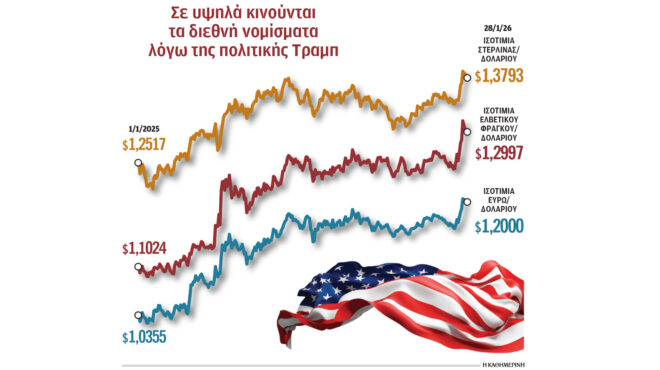 κρίση-εμπιστοσύνης-στο-δολάριο-οι-αγο-564048805