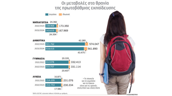 τα-σχολεία-χάνουν-μαθητές-564035389