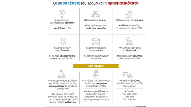 οι-κούφιες-υποσχέσεις-τραμπ-564041497