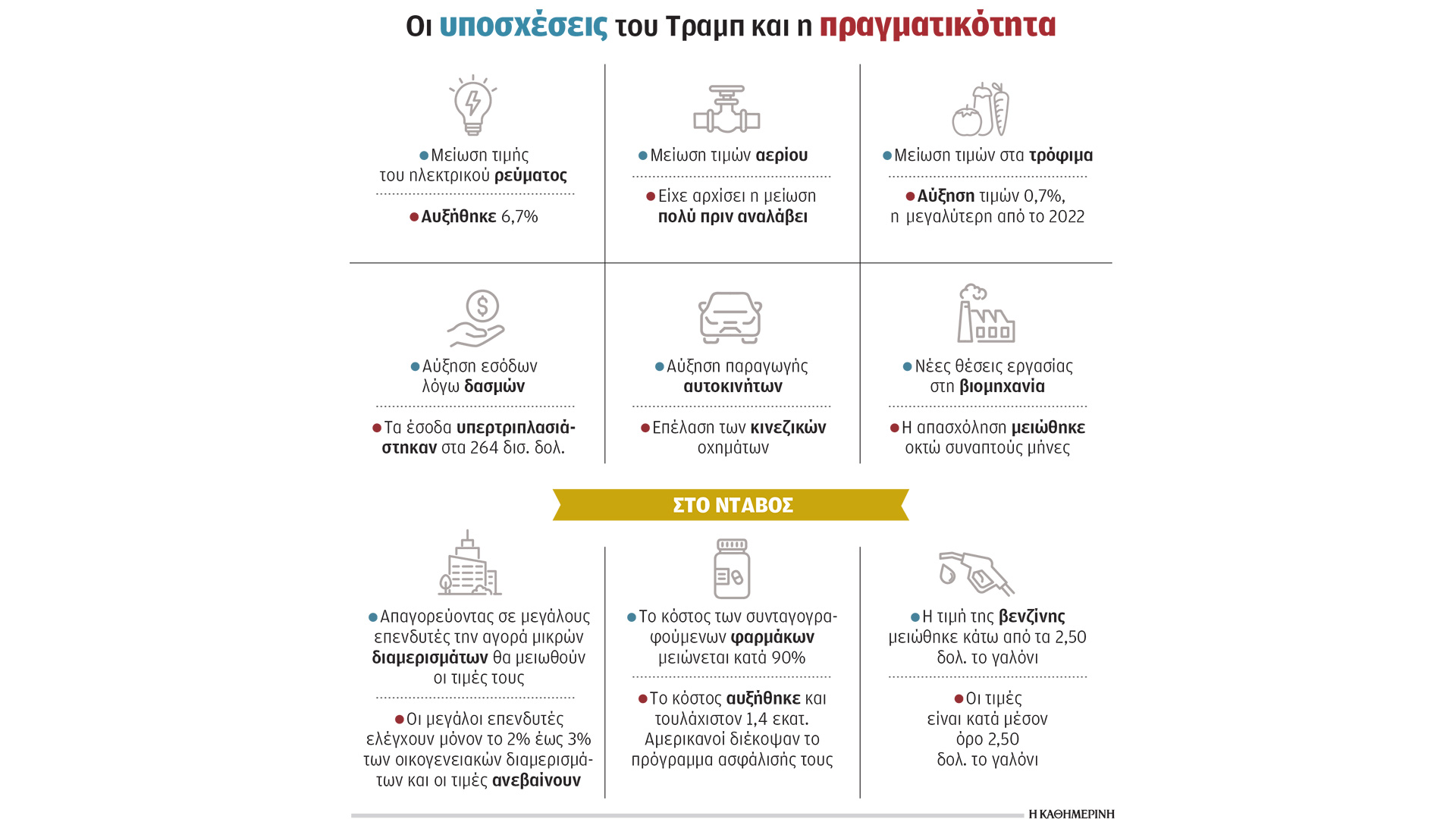 οι-κούφιες-υποσχέσεις-τραμπ-564041497