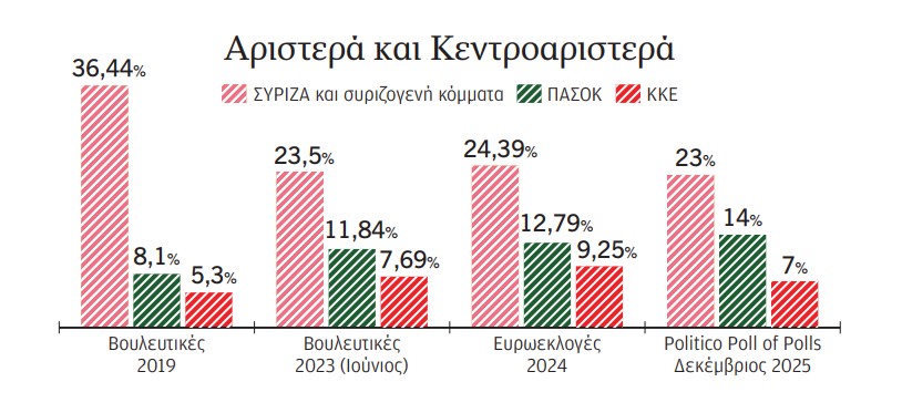 Από τα «εάν» στην πολιτική επιτάχυνση-1